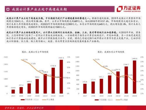 方正证券，创新驱动的金融科技先锋方正证券调研步科井松