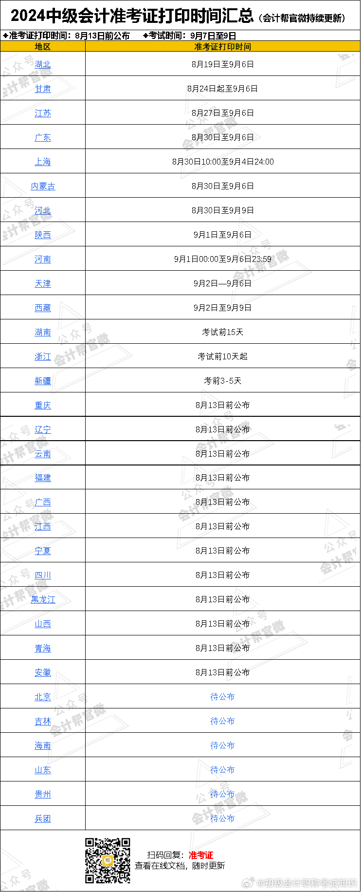 会计报名官网入口2034，一站式解决你的职业梦想会计报名官网入口2023准考证打印