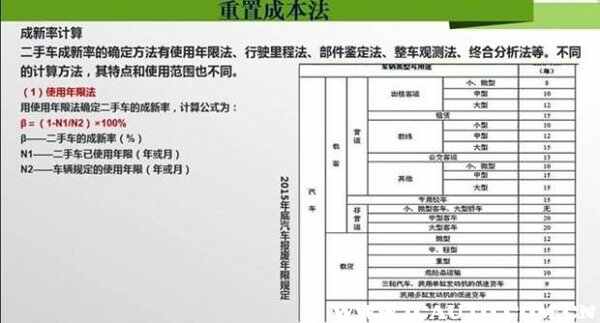 揭秘二手车评估价格查询，从入门到精通的全面指南二手车评估价格查询免费
