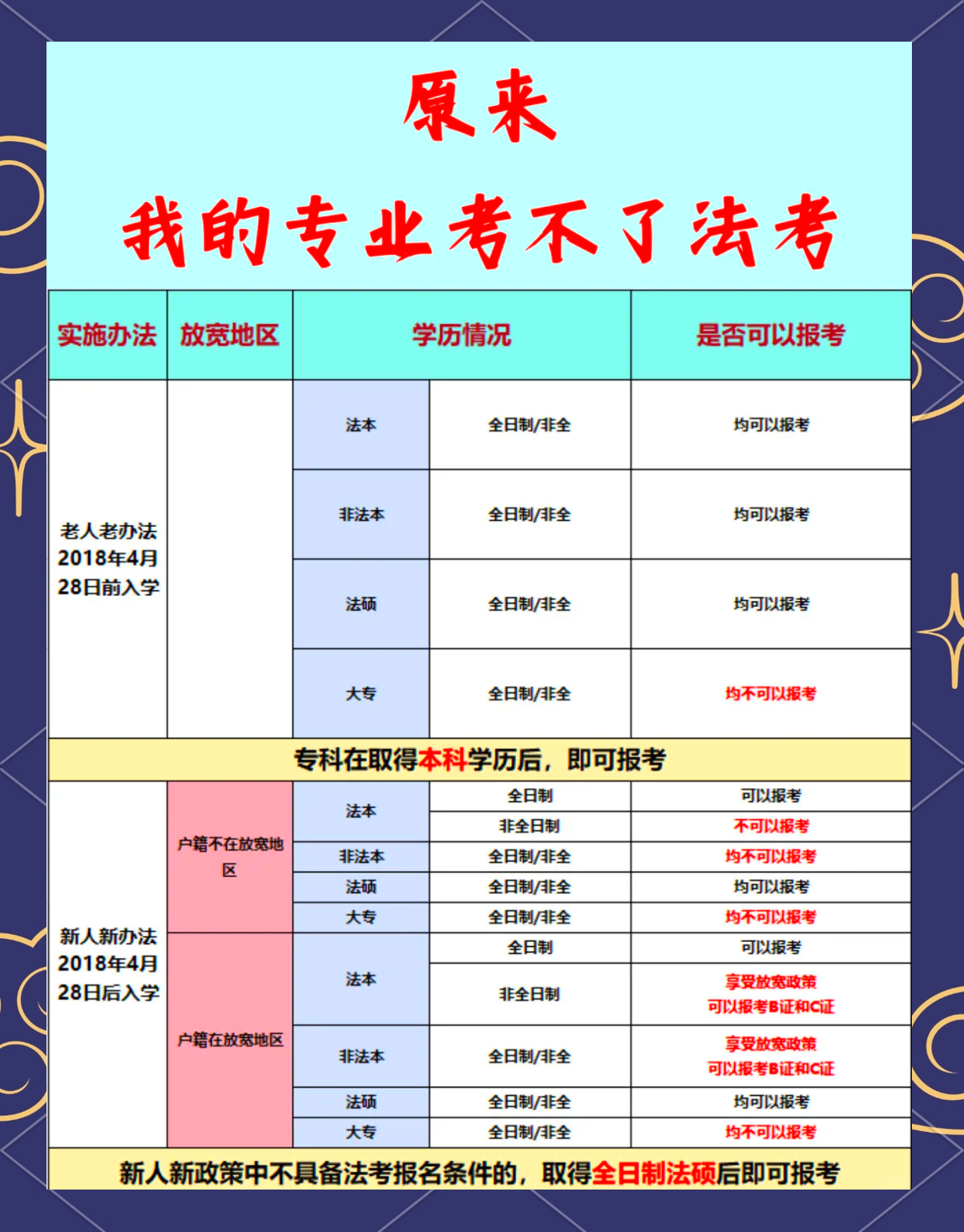 司法考试2018年报考条件详解，新起点，法治梦想的启航司法考试2022年报考条件及时间