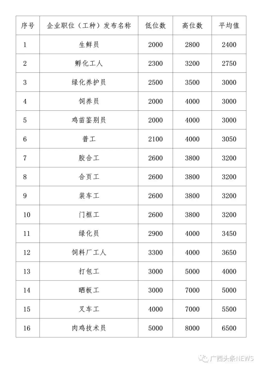 报名入口