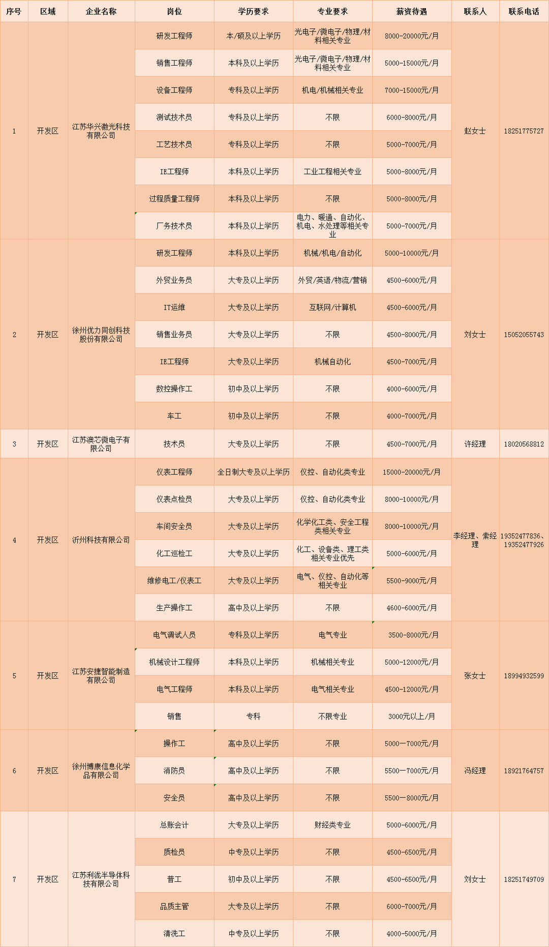 最新招聘信息2019年,把握机遇,共创未来最新招聘信息2022年职位表