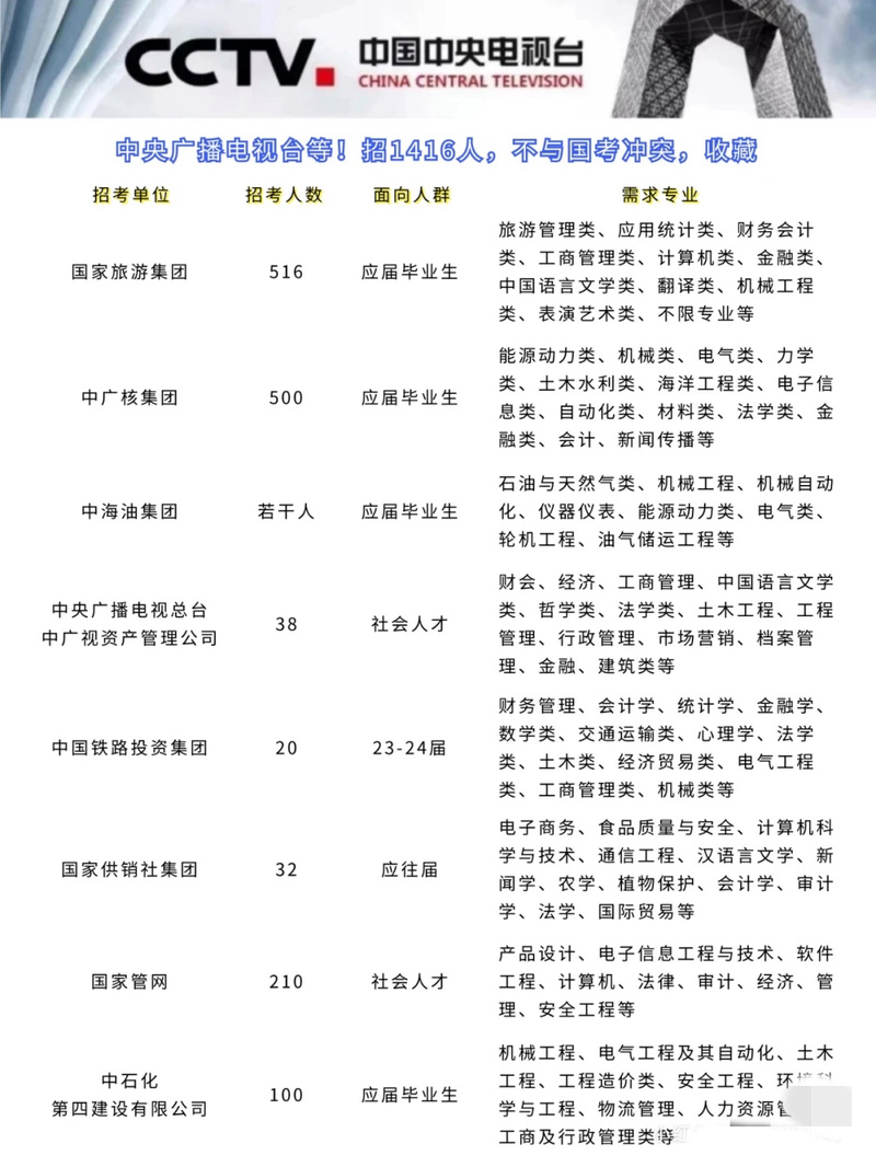 央企招聘网2013年最新招聘信息，开启职业新篇章的黄金机会大专正式工招聘2025年