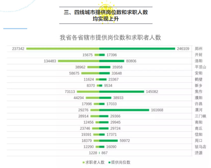 河南省人力资源招聘信息，机遇与挑战并存的就业市场河南省人力资源招聘信息官网
