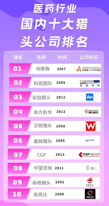 全球十大猎头公司排名，专业与创新的领航者十大猎头公司排名榜