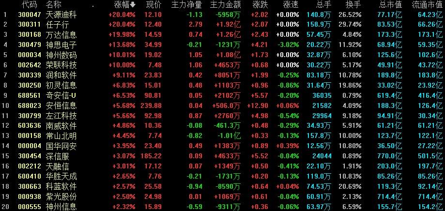 股票涨幅排行榜，揭示市场动向与投资机遇2025年5月股票涨幅排行榜