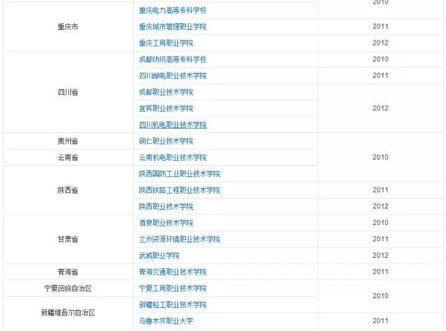 专科学校热门且具前景的专业选择指南专科学校有哪些好专业300分