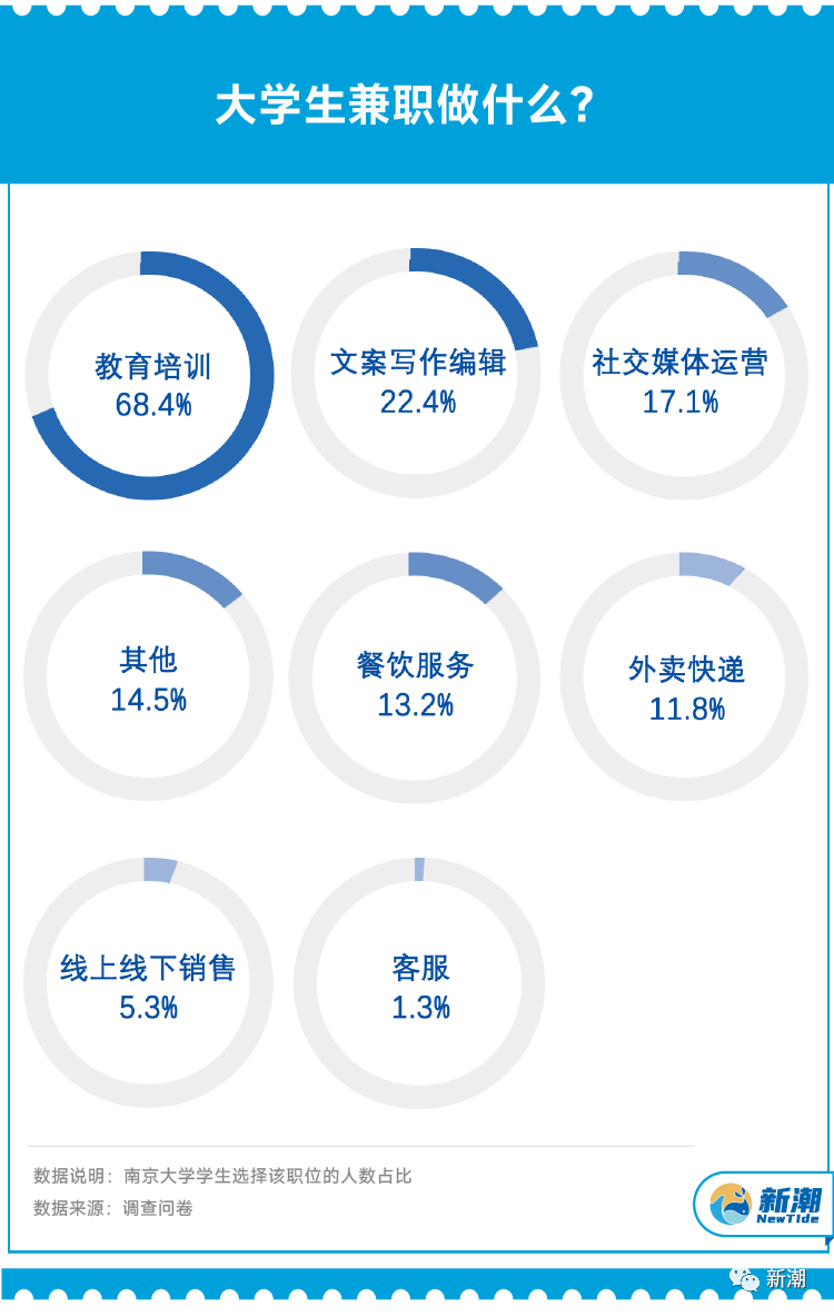 大学生家教兼职平台,知识传递的桥梁与青春实践的新舞台大学生家教兼职平台的现状与发展