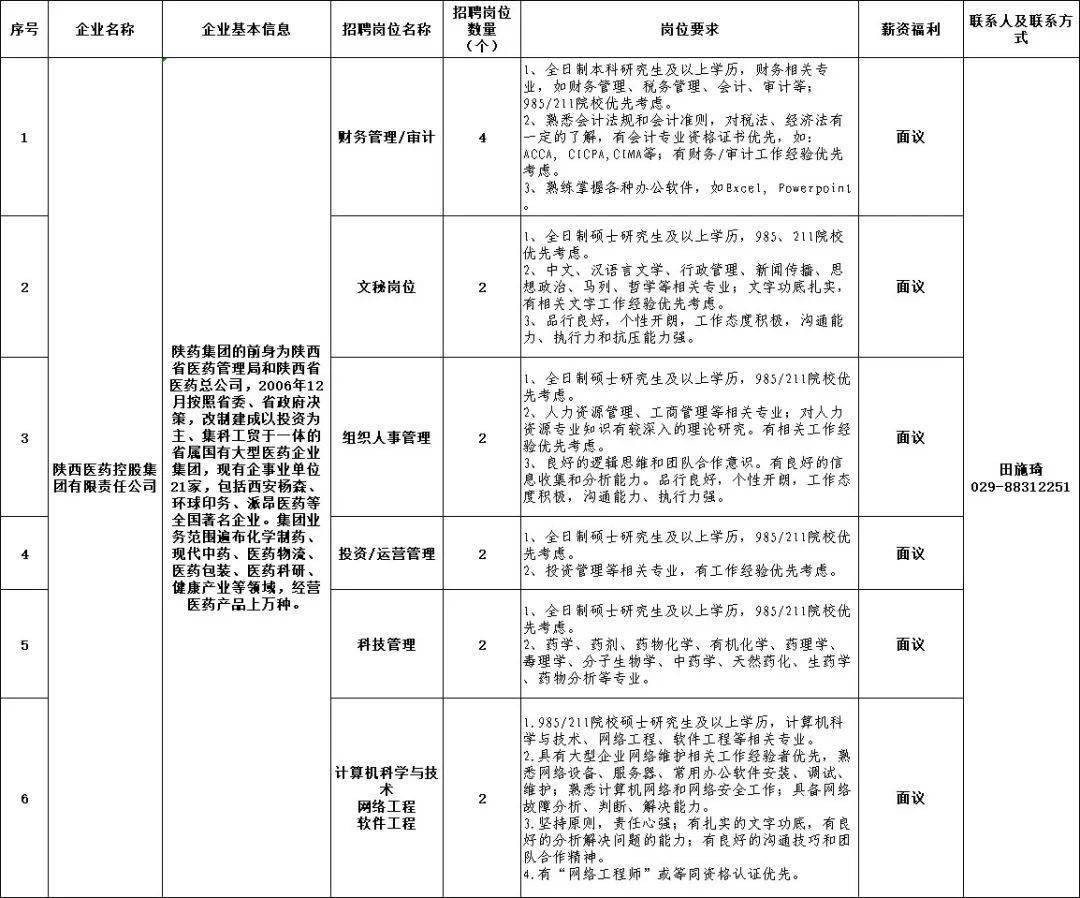 国企招聘网最新招聘信息，2019年后的新机遇与挑战国企招聘网最新招聘2021陕西