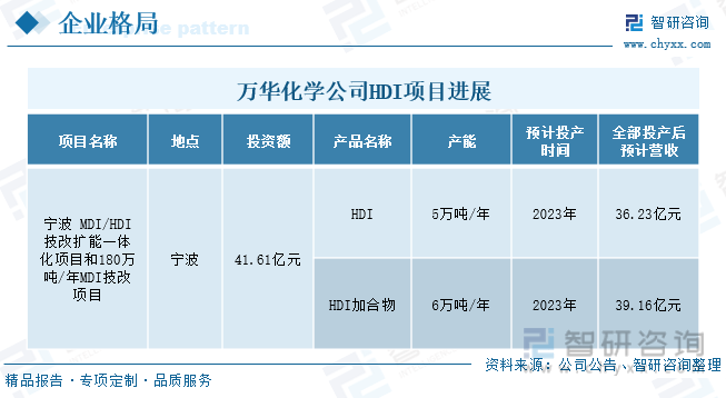 探索万华化学，从创新到绿色发展的化工巨擘万华化学首次回购18.55万股