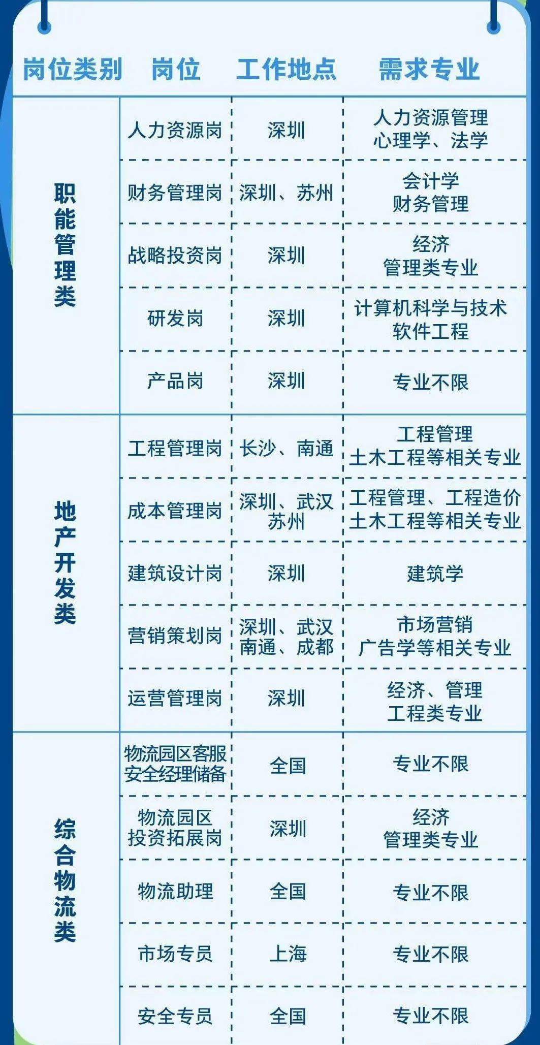 2046年,国企不限专业校园招聘—新时代的机遇与挑战2022校招国企
