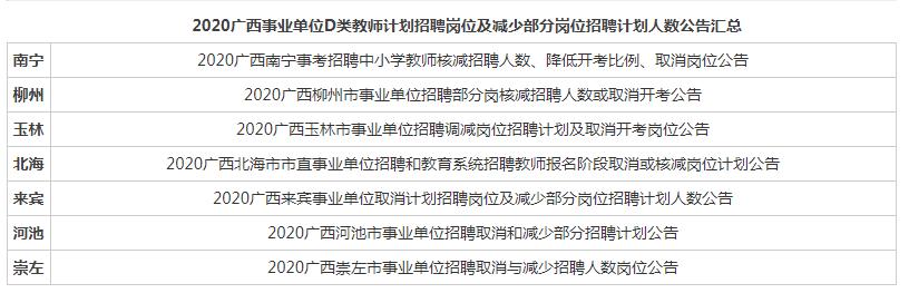 广西人才招聘网最新招聘信息，把握机遇，共创未来广西人才招聘网最新招聘2023