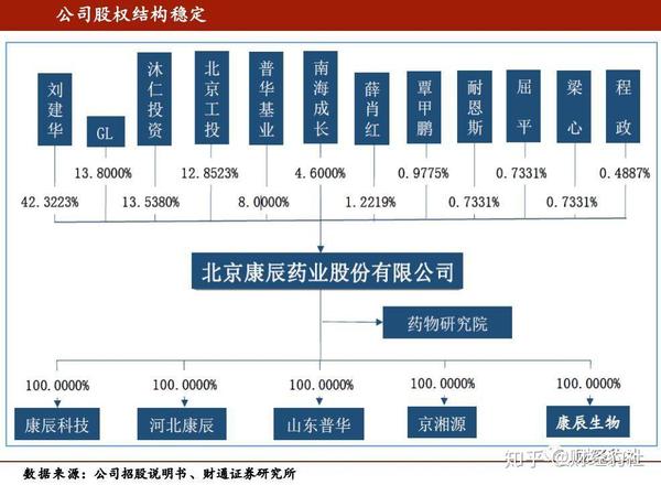 探秘中国三大医药巨头,创新与责任并进的行业领航者中国三大医药巨头的主要业务