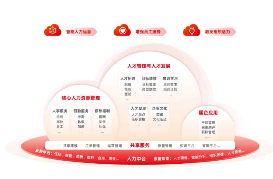 人力资源系统，企业发展的智慧引擎人力资源系统入口官网