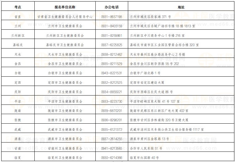 203年卫生资格考试报名时间，全面解析与备考指南2023年卫生资格考试报名时间是什么时候