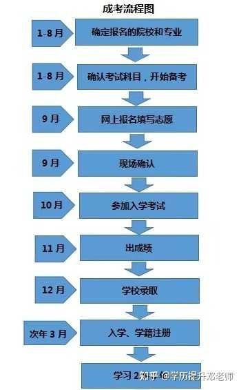 考大专证，报名指南与选择建议升学历的正规机构有哪些