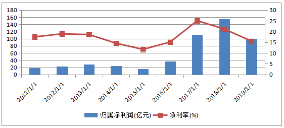 解析万华化学股票，行业龙头的成长与挑战万华化学股票股吧