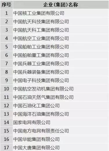探秘国企与央企，同根异枝的制度差异国企和央企有什么区别?哪个的待遇更好?