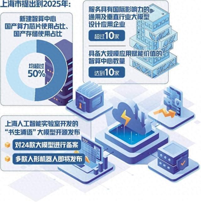 探索大上海人才网，城市发展的智慧引擎大上海人才网官网登录