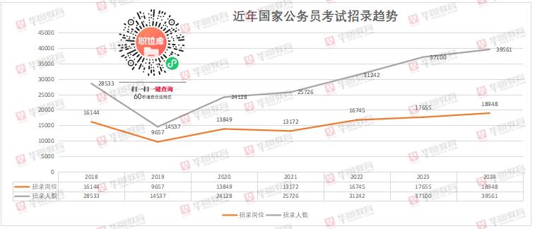 2046国考职位一览表最新解读，机遇与挑战并存的国家公务员之路2024国考职位一览表最新官网