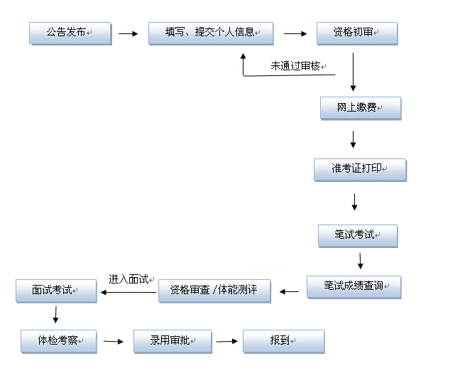 安徽省人事考试网报名，全面指南与注意事项安徽省人试事考试