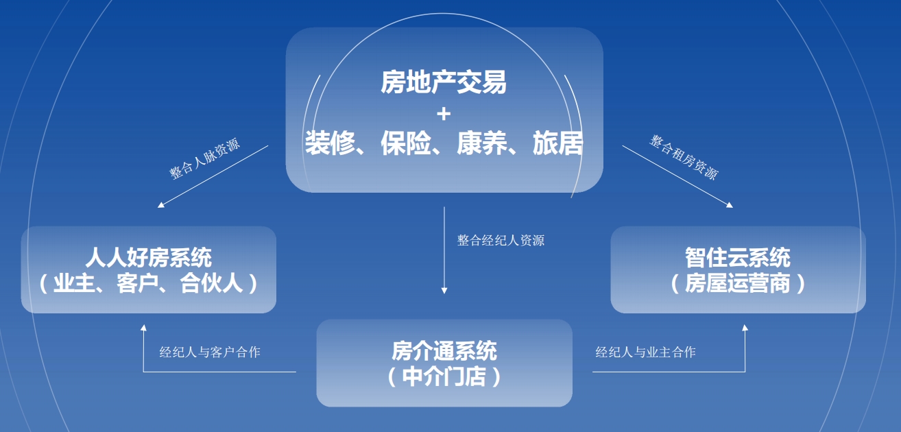 房产中介管理系统的革新之路，提升效率与用户体验的钥匙房产中介管理系统免费