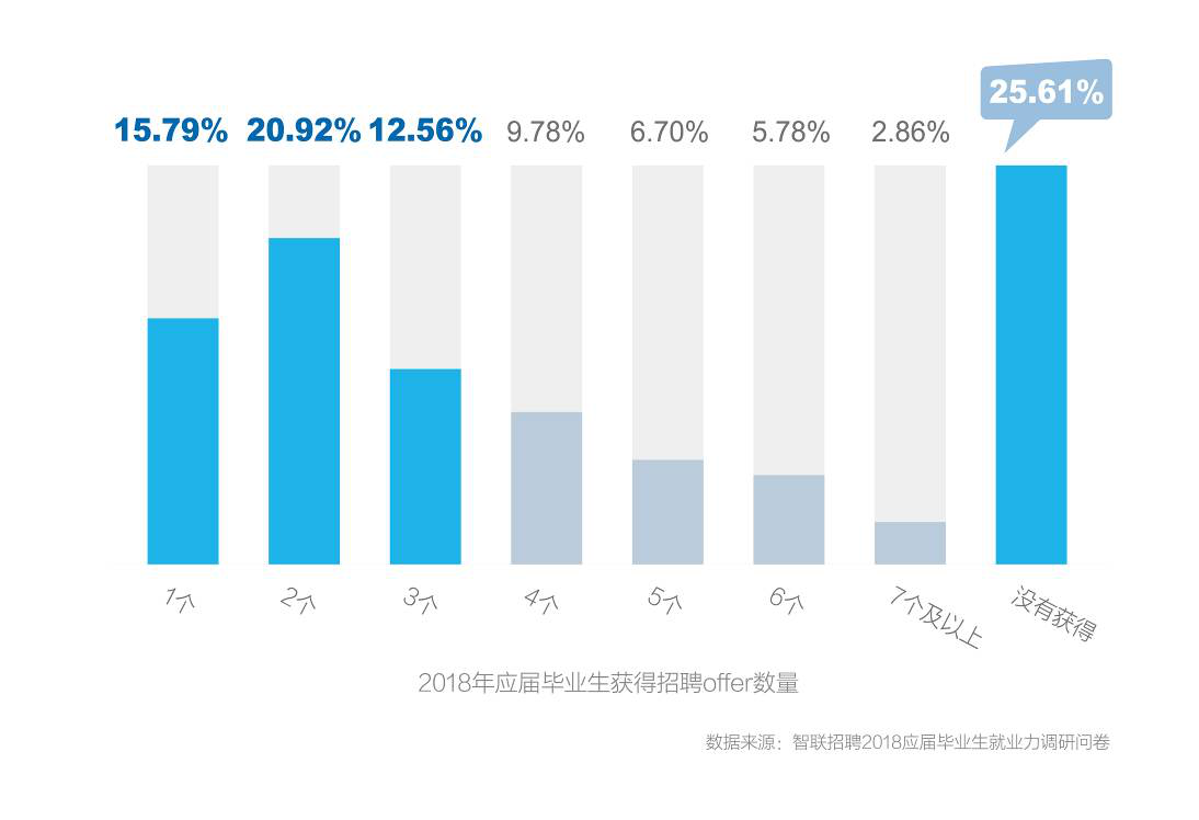应届毕业生找工作最佳平台指南，解锁职场新篇章大学生实习生招聘网