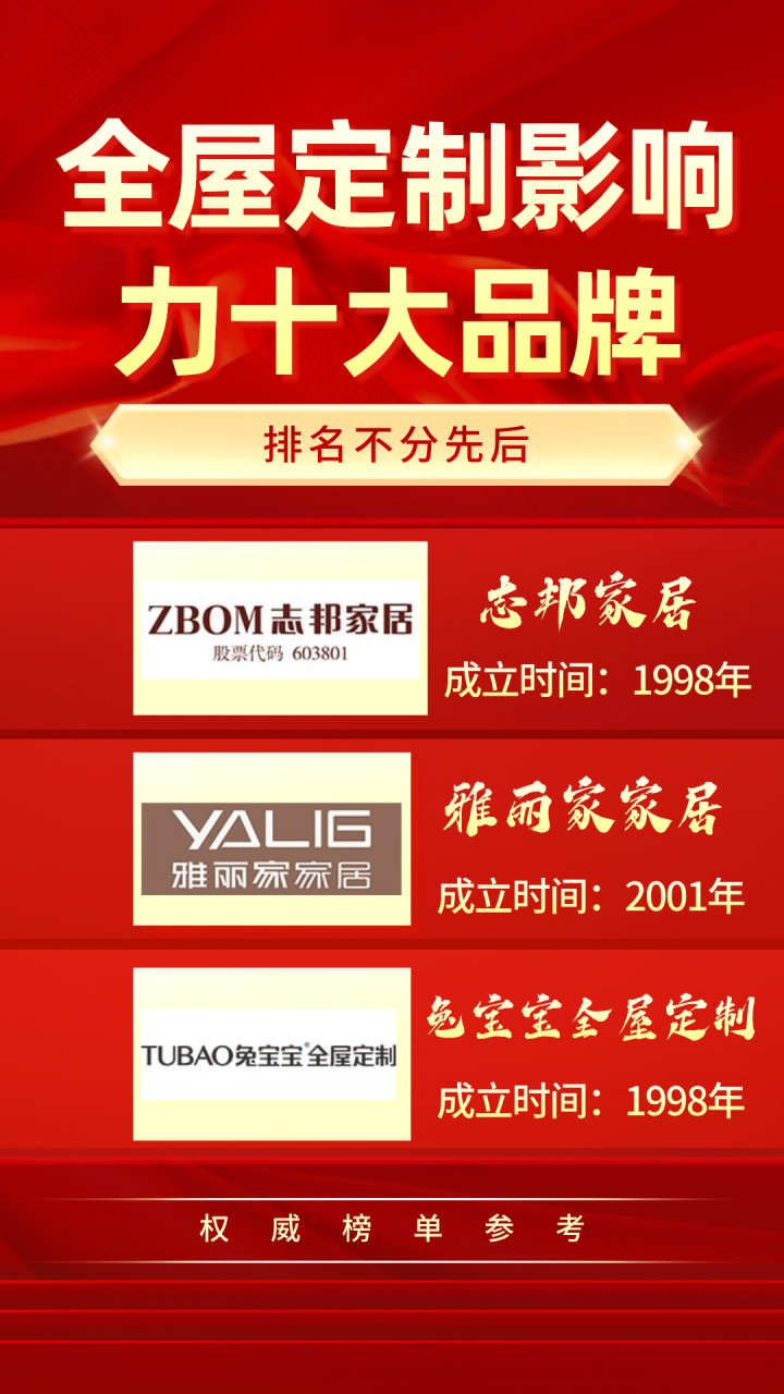 探索家居新风尚,全屋定制的魅力与趋势全屋定制十大品牌排行榜前十名