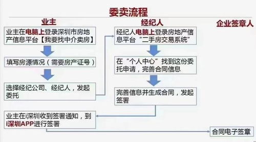 探索二手房网，数字化时代的房产交易新纪元二手房网站有哪些平台好
