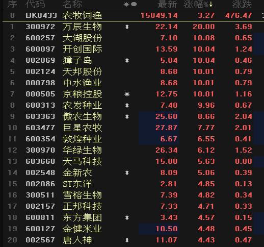 农发种业股票，农业板块的潜力股与投资机遇农发种业股票股吧