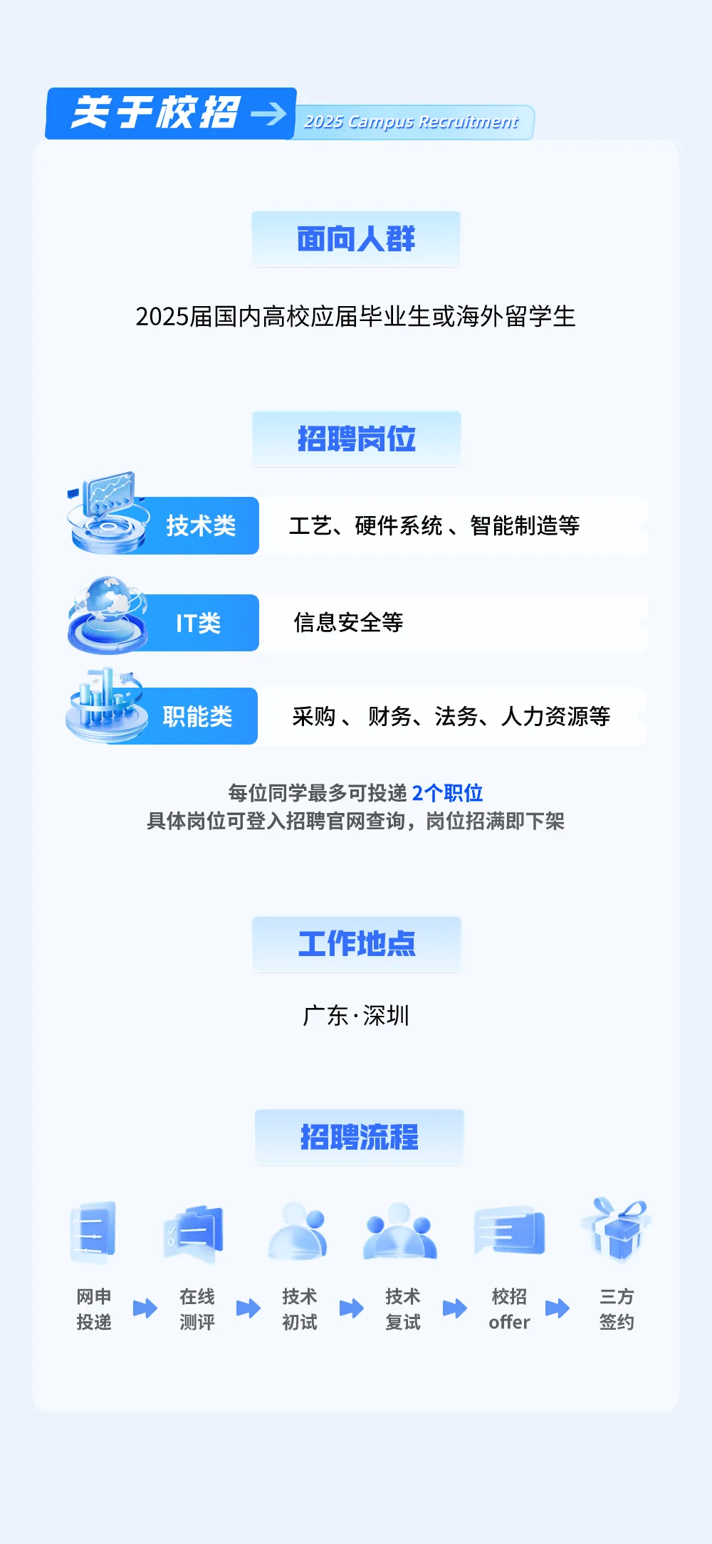 校园招聘新阵地，校招网—开启求职与招募的智慧之门校招网官网2025校园招聘