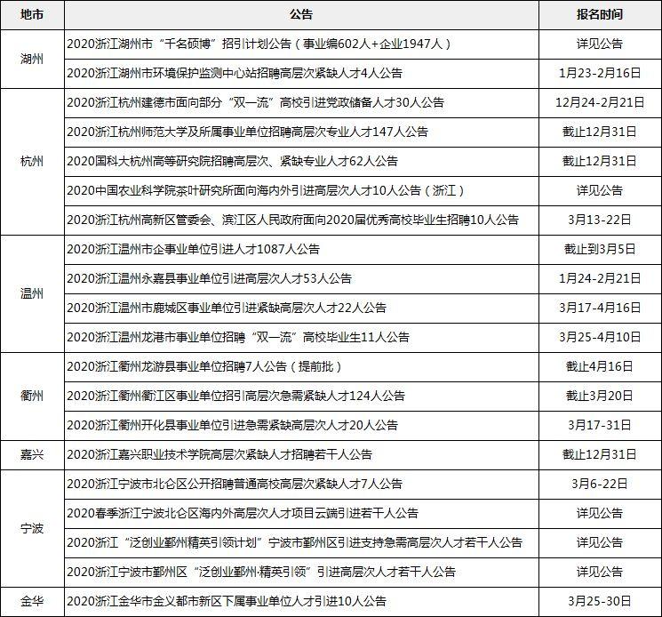 找工作，在附近寻找机遇的智慧找工作招聘附近8小时