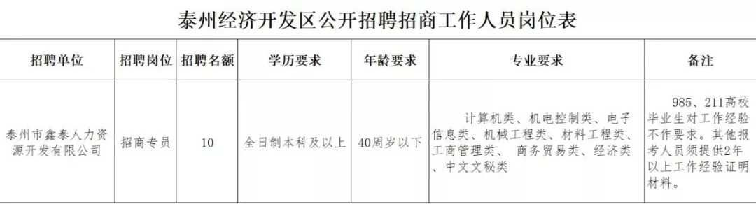 泰州人才市场最新招聘信息网，解锁职场新机遇的钥匙找工作45-60岁急聘