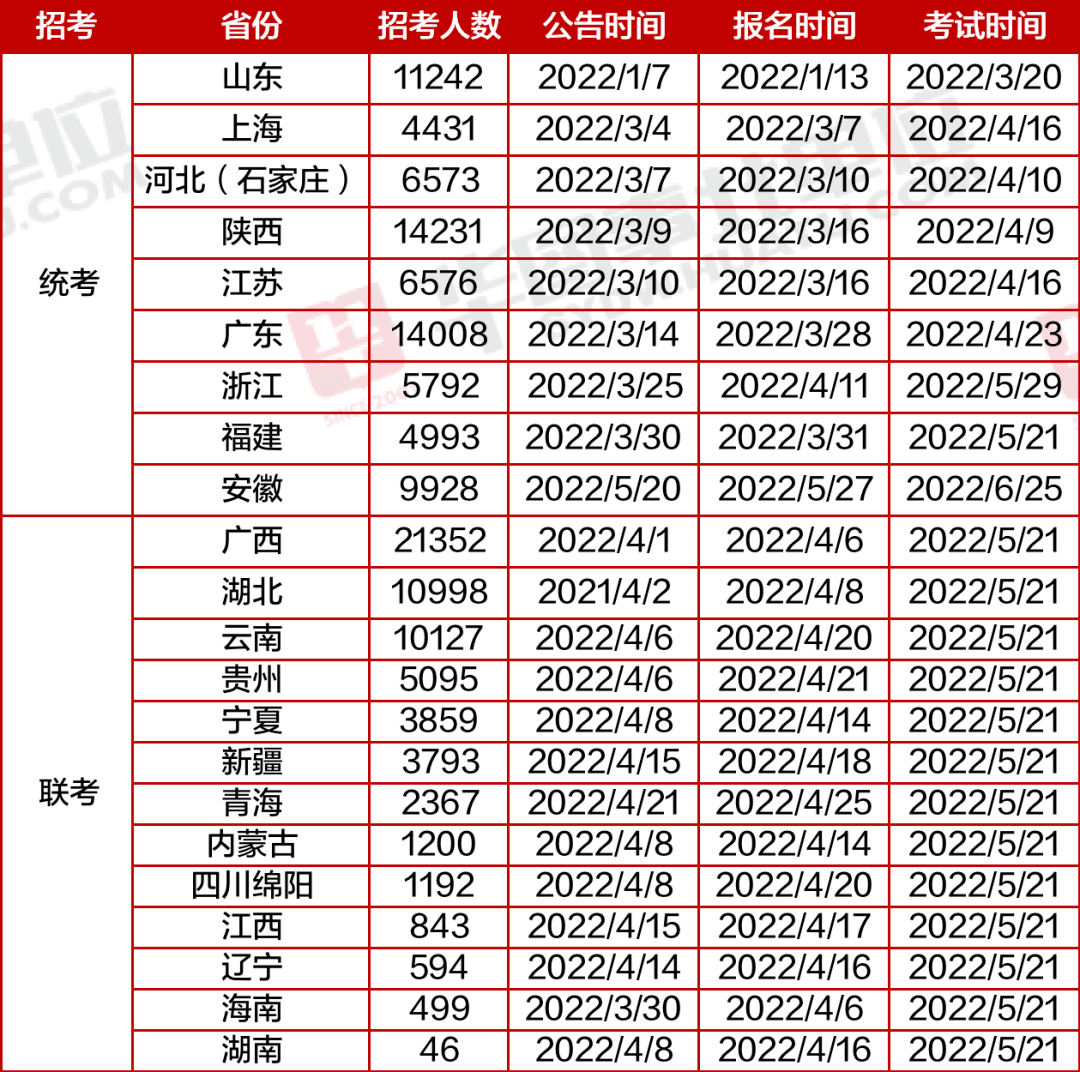 2023年事业编报考，条件、时间与备考策略全解析2022事业编报名及考试时间