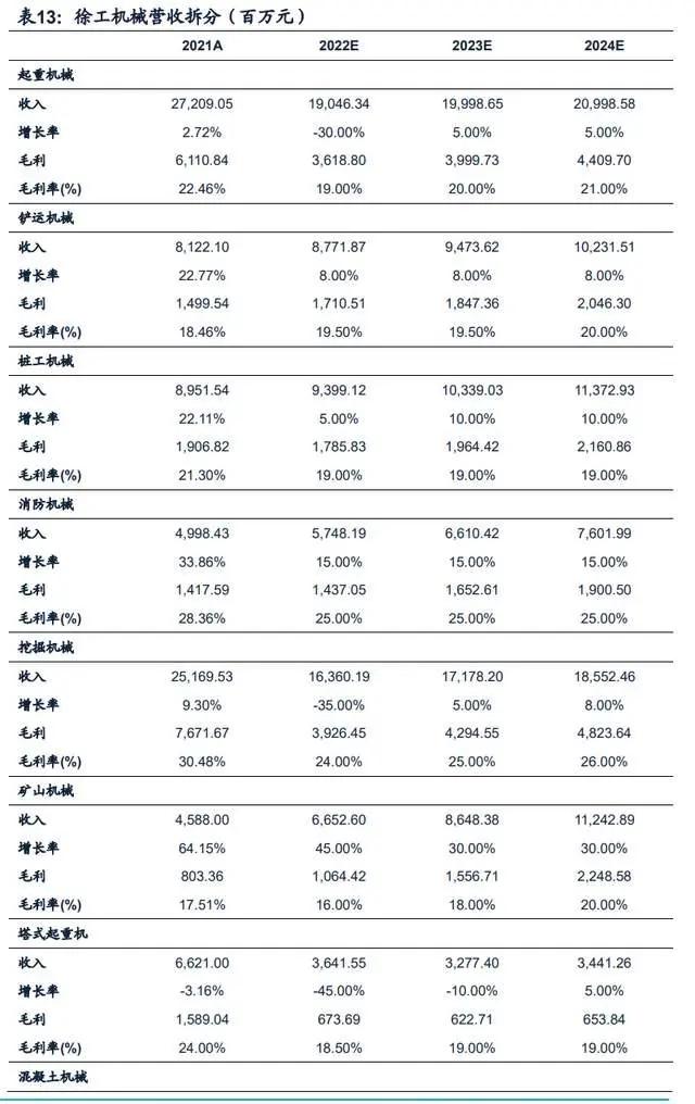 徐工机械股票，中国工程机械行业的领航者徐工机械股票分红
