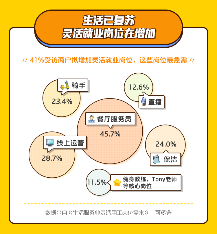 58兼职,解锁灵活就业的无限可能58兼职任务是真的吗