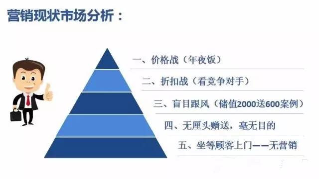 15个最有效的营销方法，提升品牌影响力与销售业绩的秘诀餐饮最有效的15个营销方法