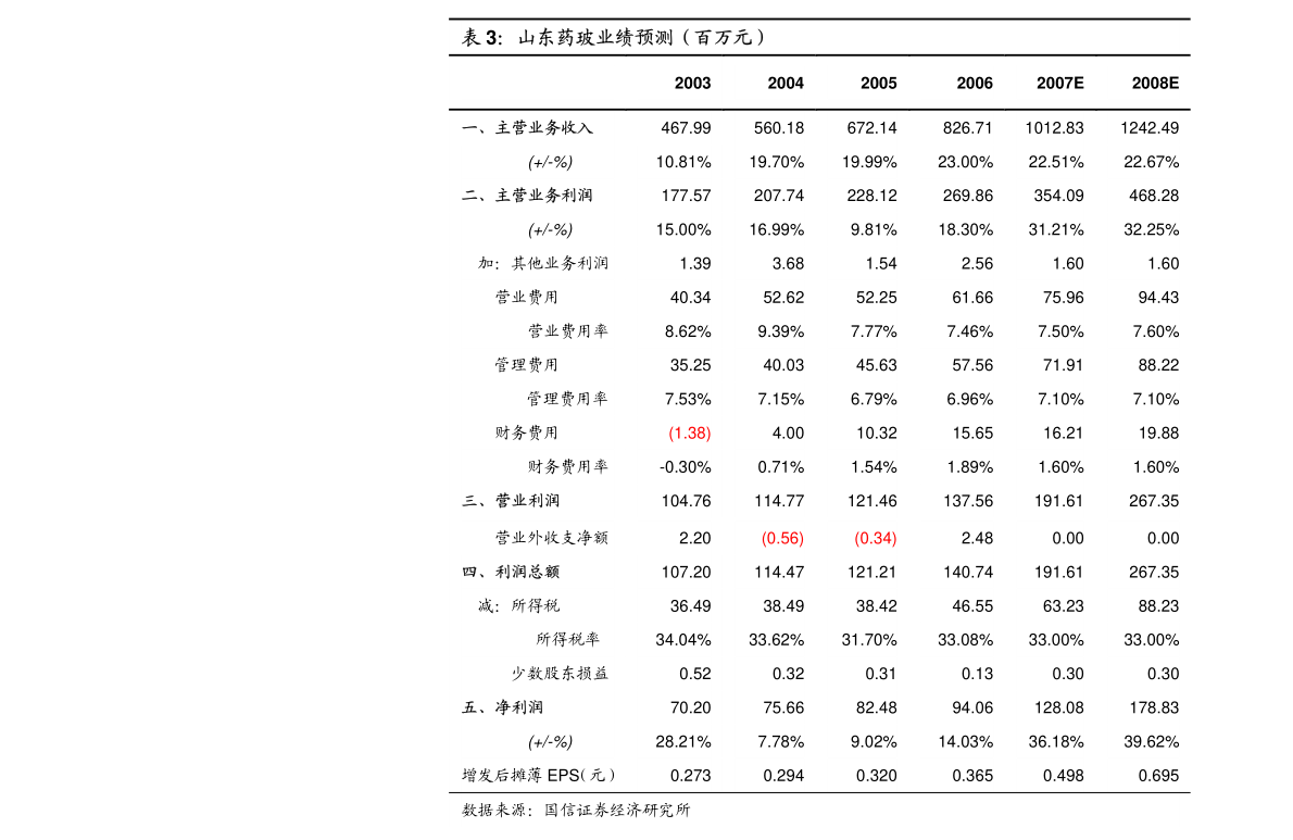 保利地产股票，稳健前行，价值投资的优选保利地产股票行情