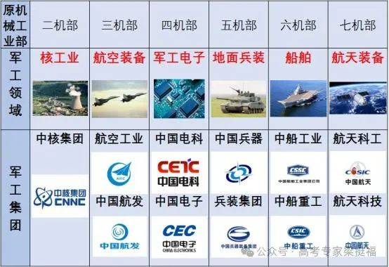 军工企业招聘信息，国家安全的守护者，科技强国的筑梦人2025年军工企业招聘信息
