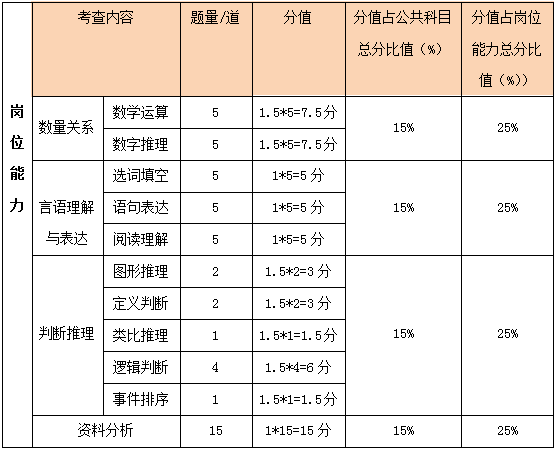 公务员岗位全解析，从文职到执法，多样职位一网打尽公务员有哪些岗位需要什么专业
