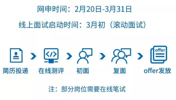 2019年应届毕业生招聘官网，开启职场新篇章的一站式服务平台应届毕业生招聘网官网