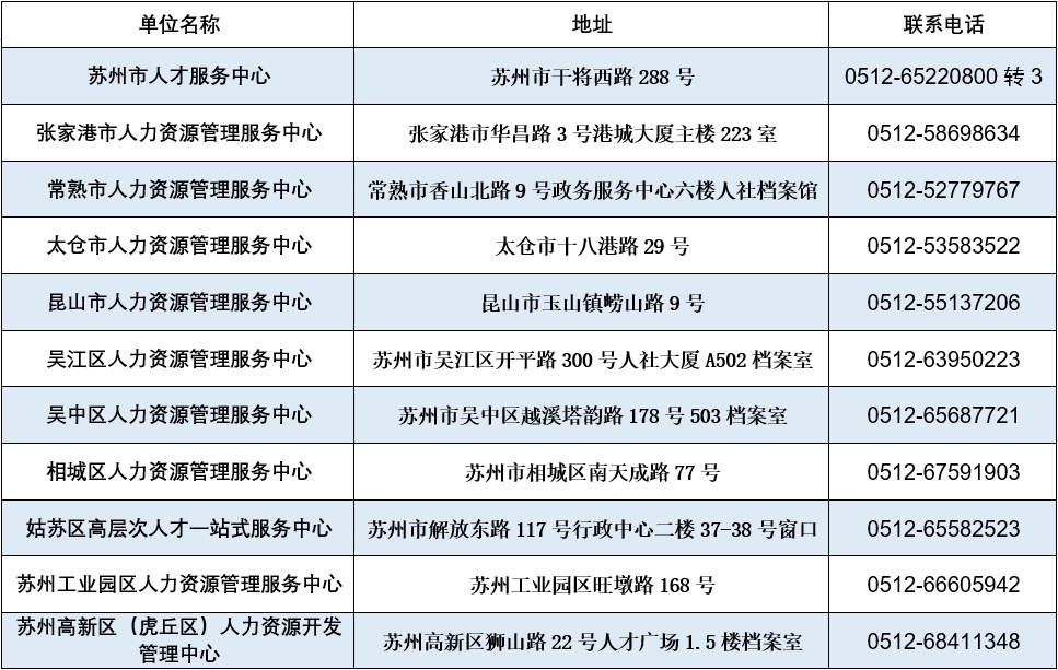 苏州高新区,人才市场的活力源泉与创新高地苏州高新区人才市场档案室电话