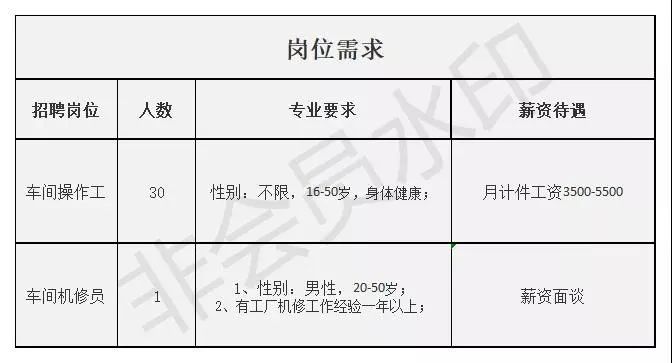 找工作,如何高效地在附近找到理想职位找工作附近本地招聘信息
