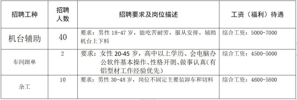 广东招工，800元月薪，包食宿的诱惑与现实考量招聘50到60岁大龄工