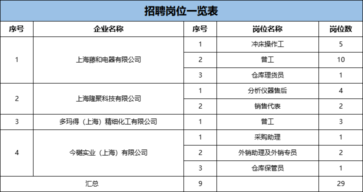 探索上海招聘信息网官网，求职者的智慧之选上海招骋网