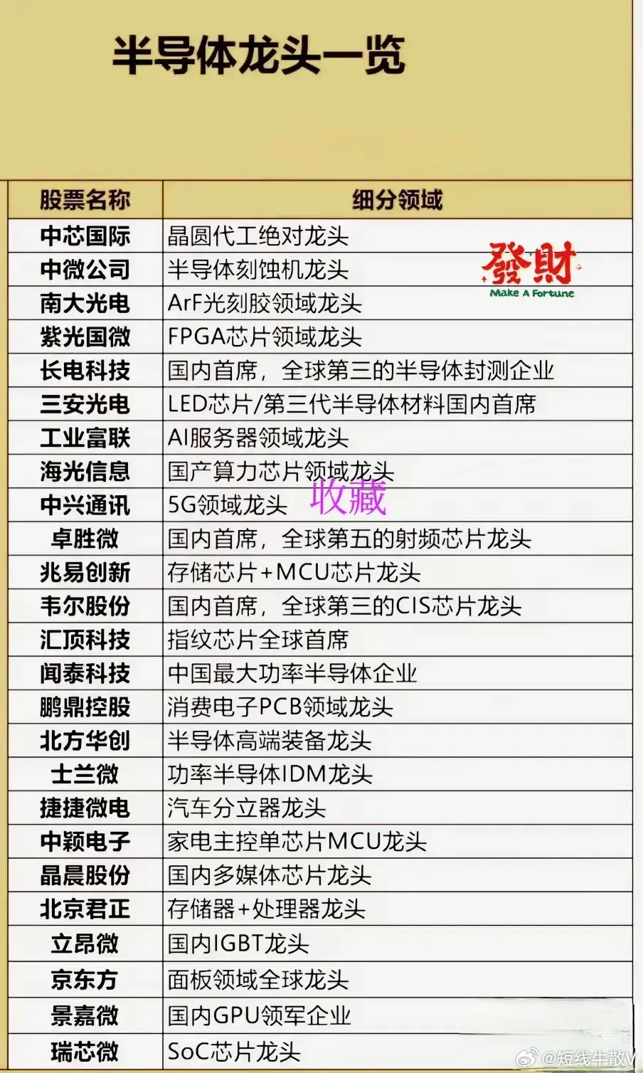 半导体股票的龙头股分析半导体股票有哪些龙头股低价股