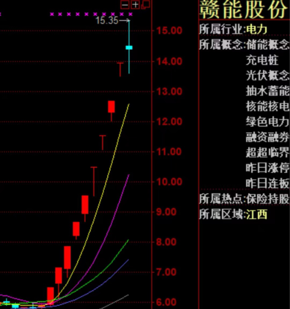 赣能股份，绿色转型的先锋与江西能源版图的未来之星赣能股份股票