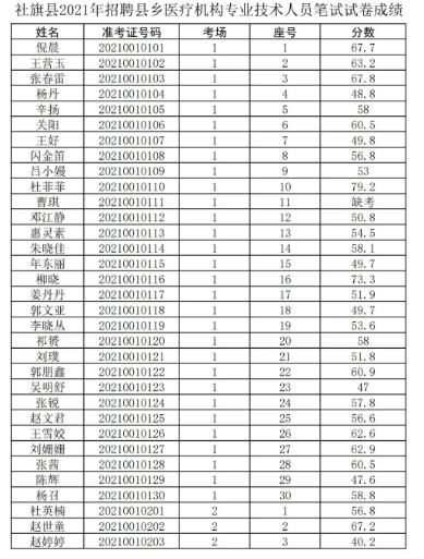卫生人才网招聘信息，筑梦健康，共绘未来医疗蓝图卫生人才网招聘信息网