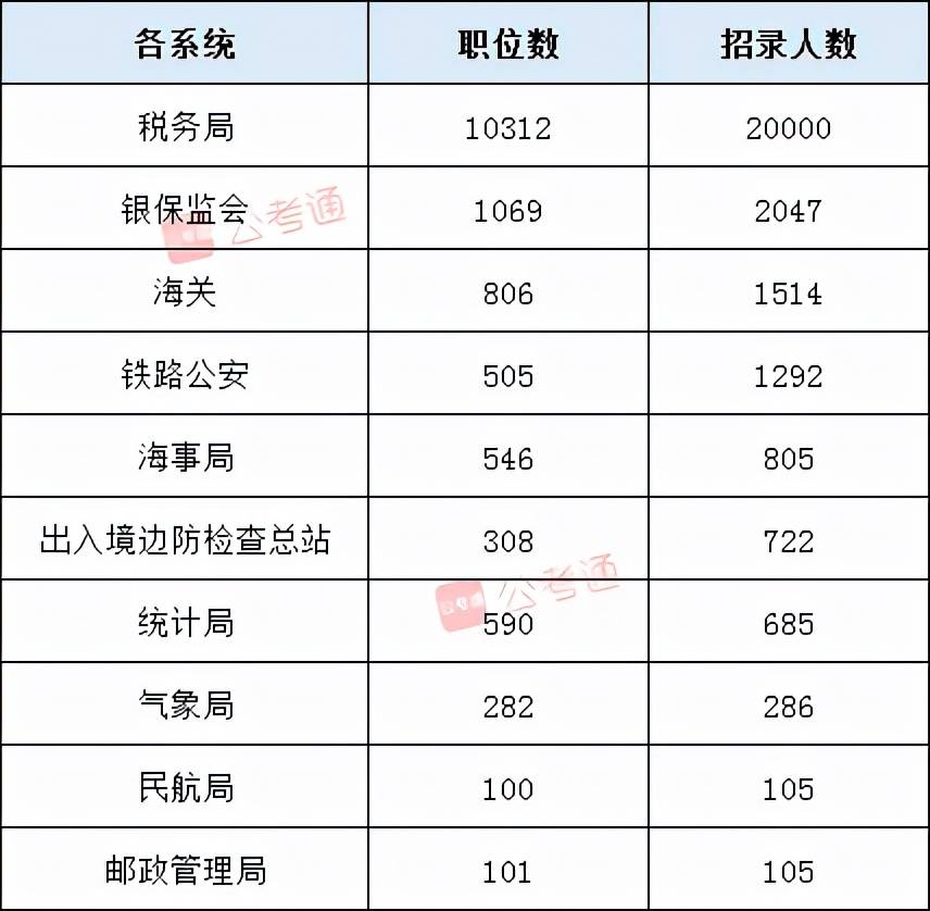 东莞公务员考试职位表204，新机遇，再出发2022年东莞公务员职位