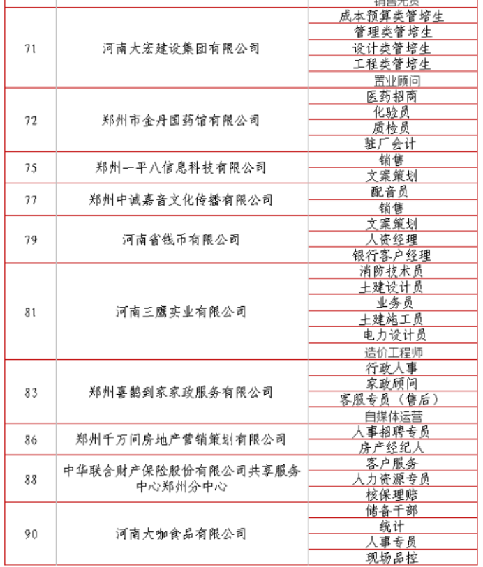 郑州,城市活力与职业机遇的交汇点—2019年最新招聘信息解析郑州招聘信息最新招聘